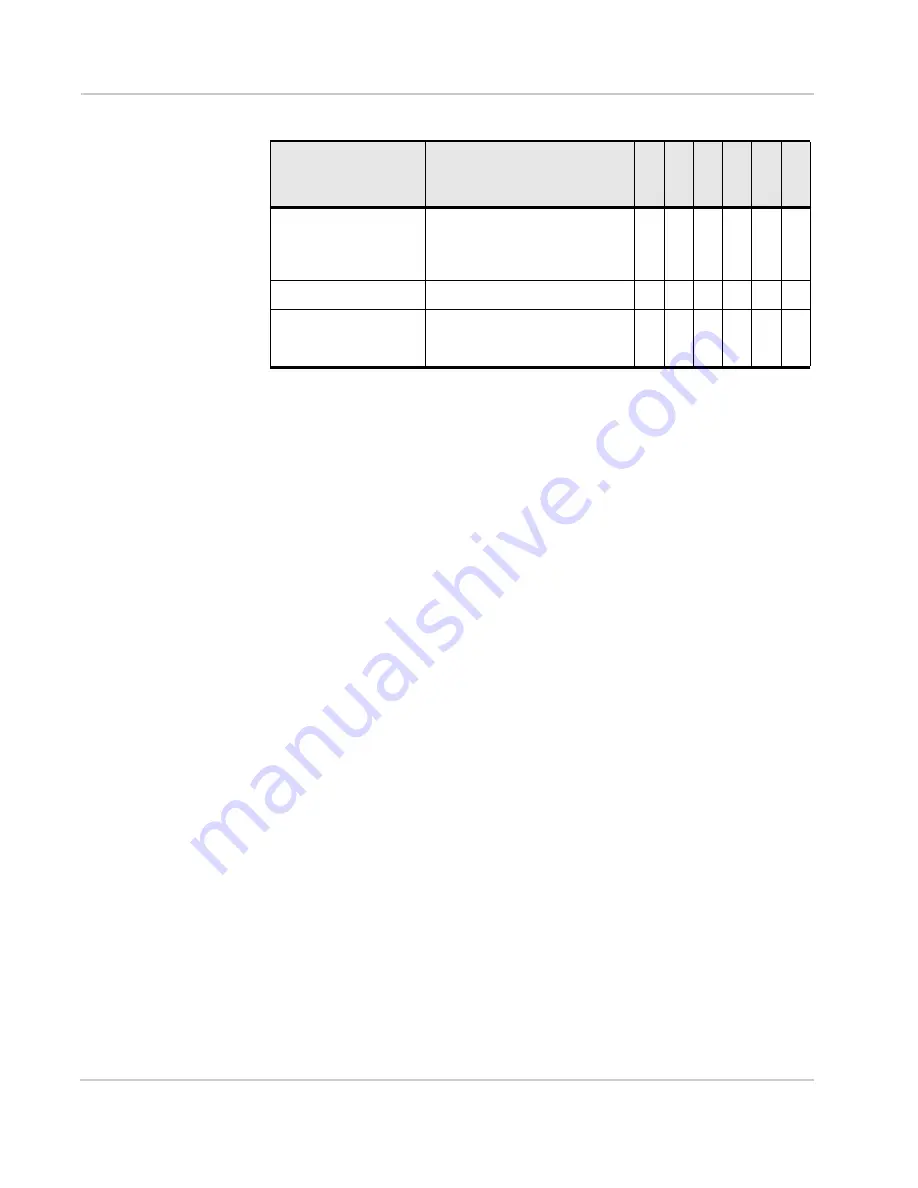 Sierra Wireless AirPrime SL808 Series Product Technical Specification & Customer Design Manuallines Download Page 108