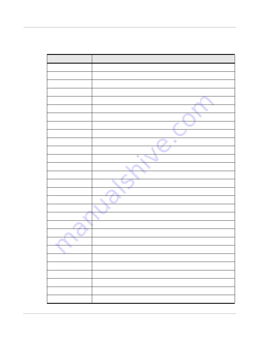 Sierra Wireless AirPrime SL808 Series Product Technical Specification & Customer Design Manuallines Download Page 120