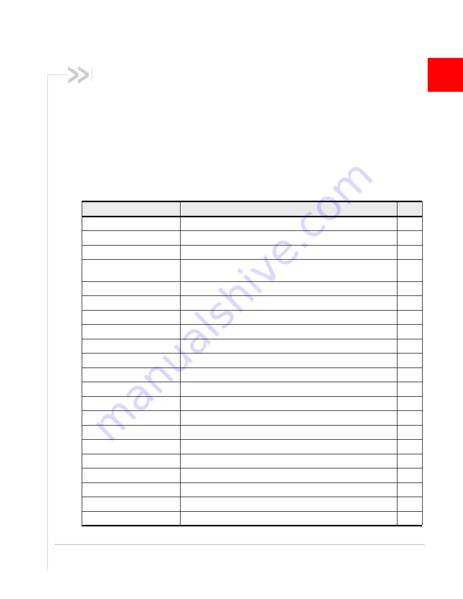 Sierra Wireless AirPrime WP75 Series At Command Reference Download Page 29