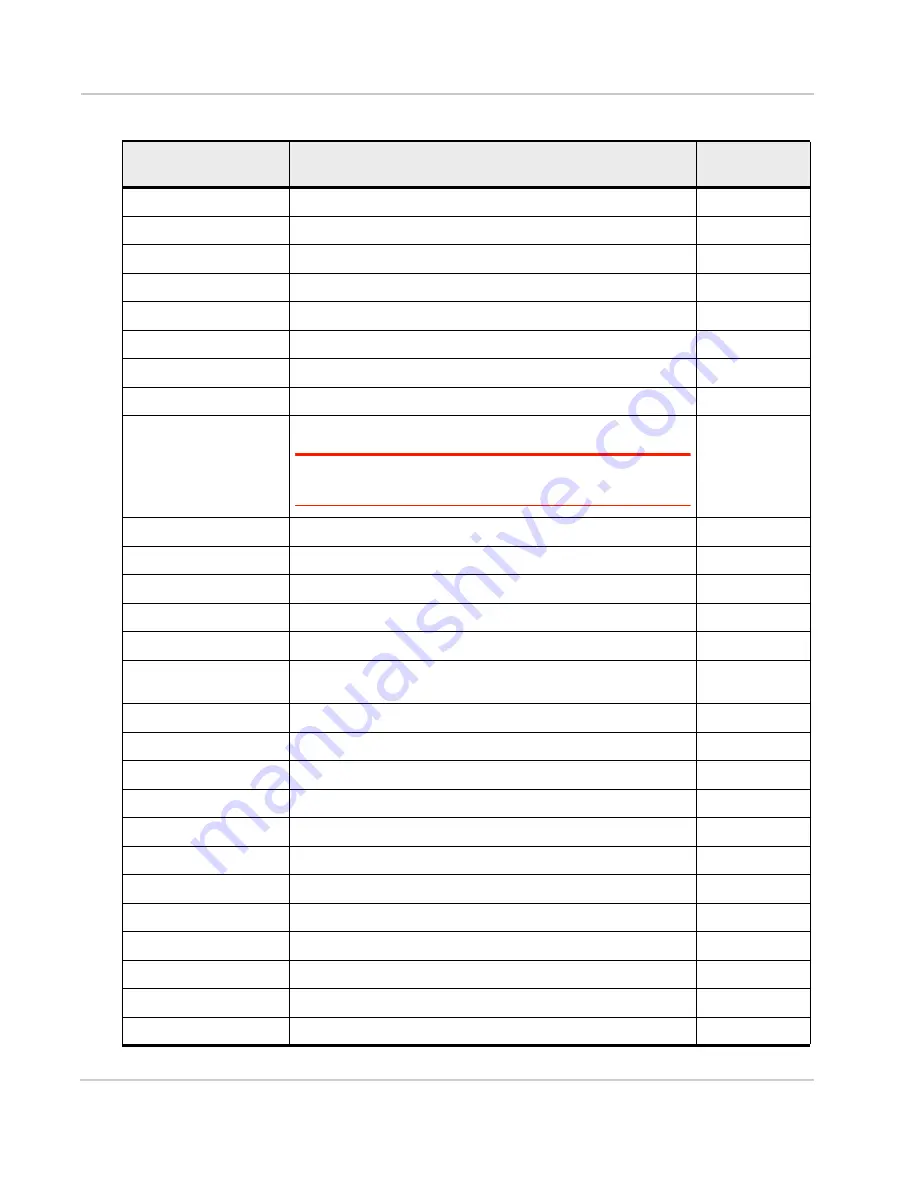 Sierra Wireless AirPrime WP75 Series At Command Reference Download Page 276