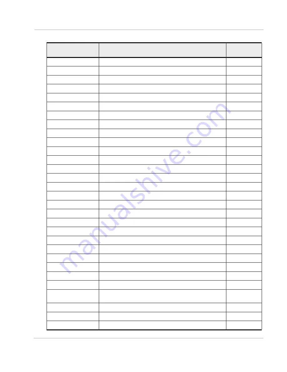 Sierra Wireless AirPrime WP75 Series At Command Reference Download Page 283