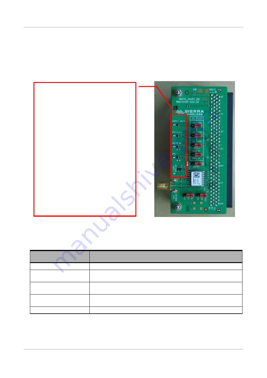 Sierra Wireless AirPrime XM0110 User Manual Download Page 19