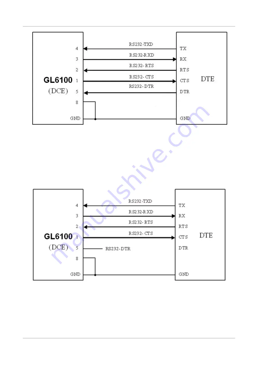 Sierra Wireless GL6100 Скачать руководство пользователя страница 42