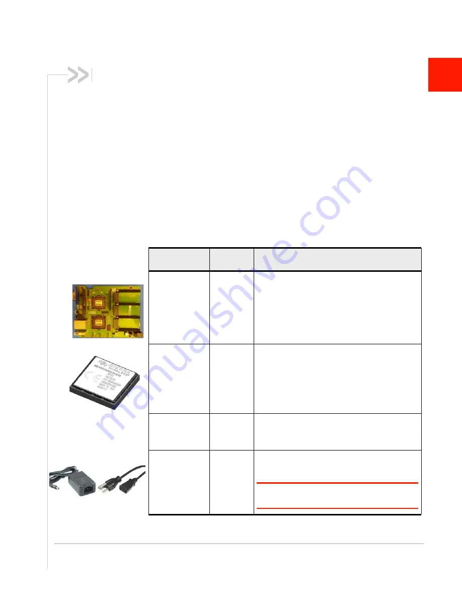 Sierra Wireless mangOH User Manual Download Page 7