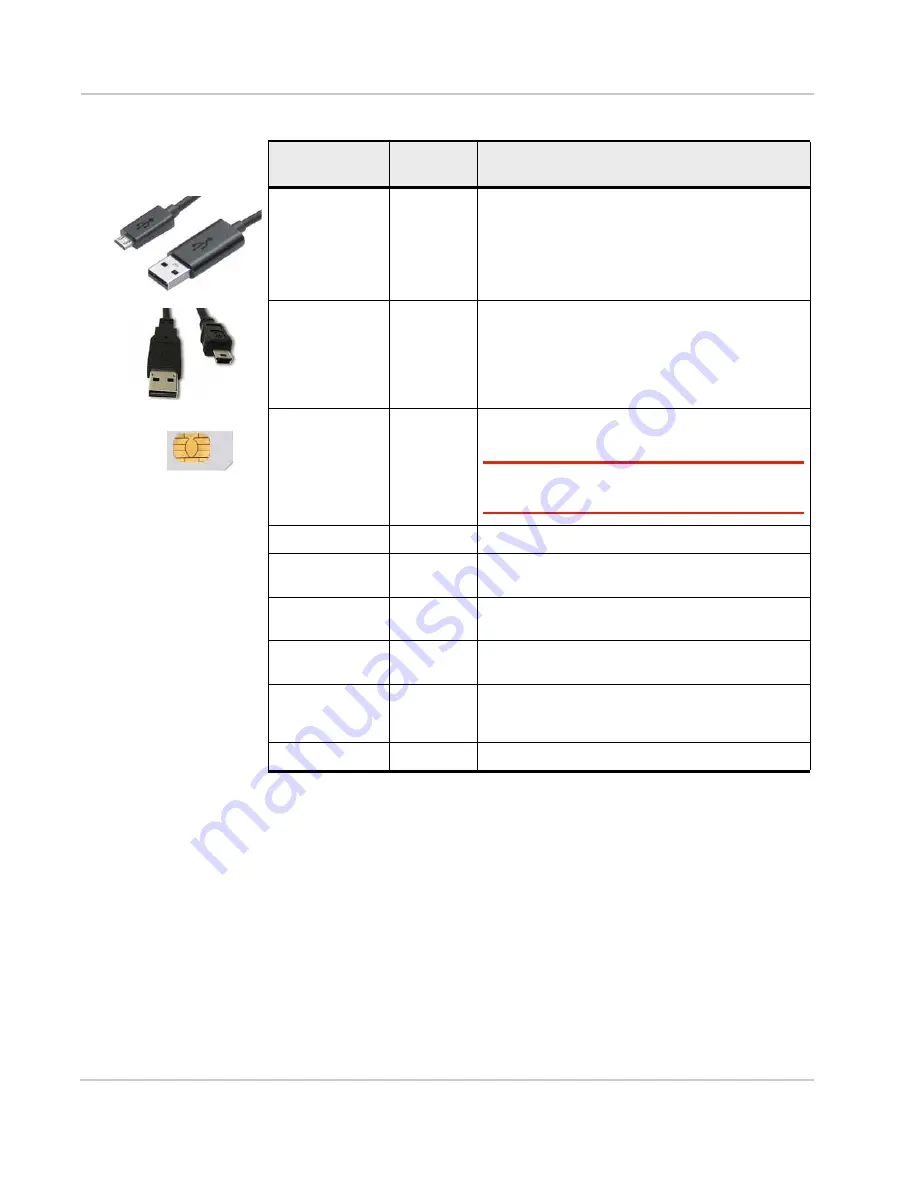 Sierra Wireless mangOH Скачать руководство пользователя страница 8