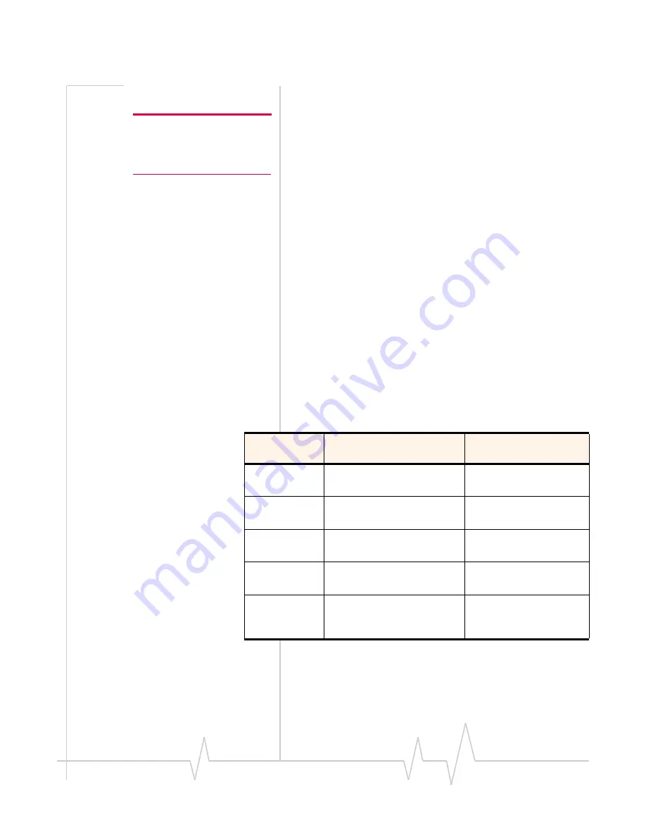 Sierra Wireless MC5720 Hardware Integration Manual Download Page 13