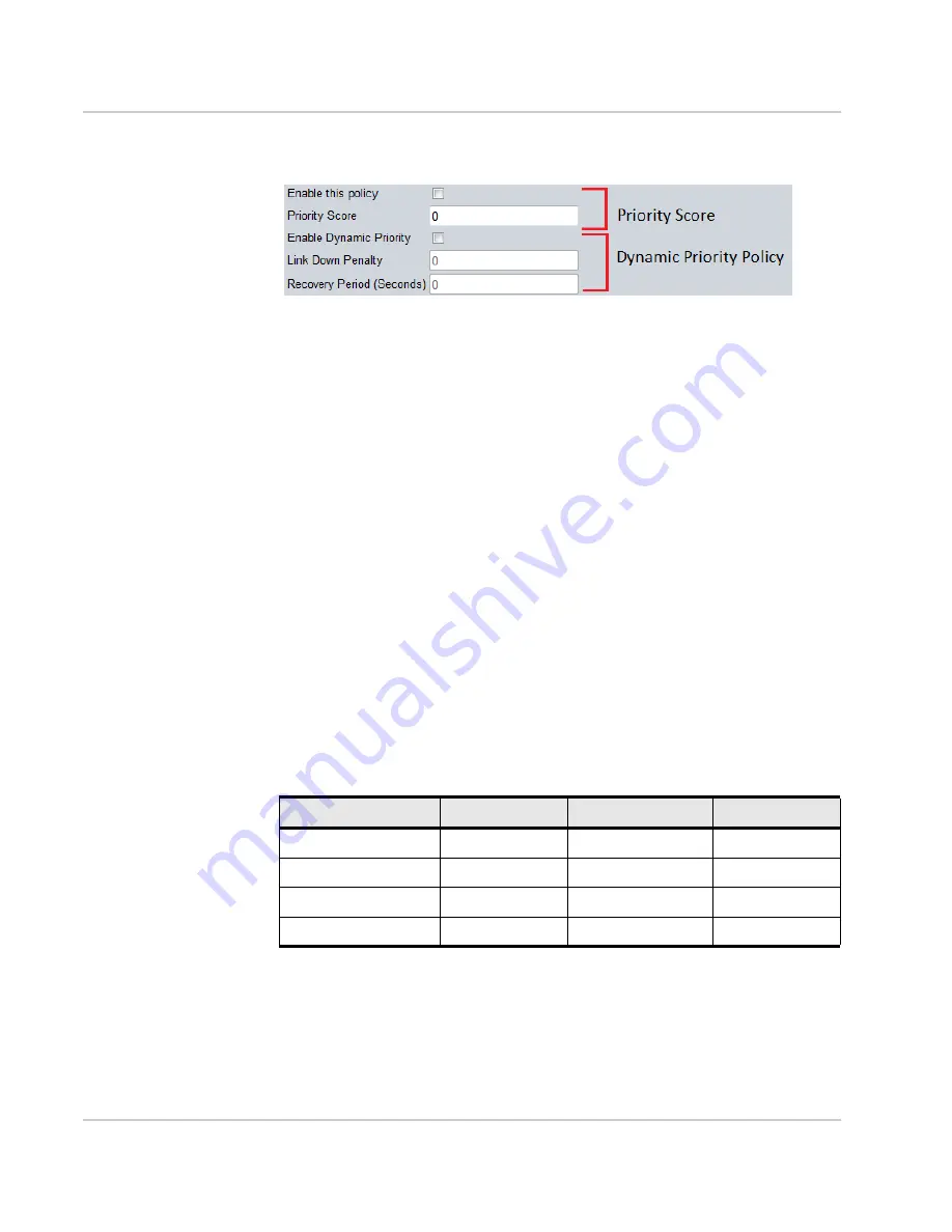 Sierra Wireless oMG series Operation And Configuration Manual Download Page 24