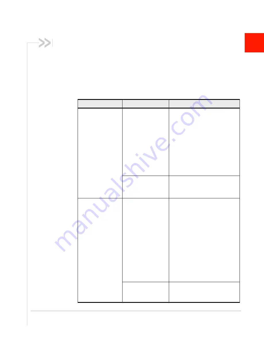 Sierra Wireless oMG series Operation And Configuration Manual Download Page 96