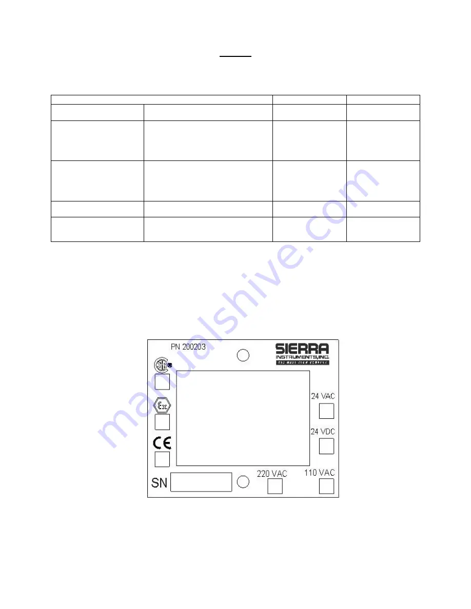 Sierra INNOVA-SWITCH 215 Instruction Manual Download Page 3