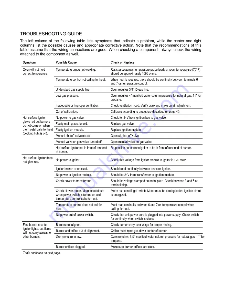 Sierra SRCO Operator'S Manual Download Page 22