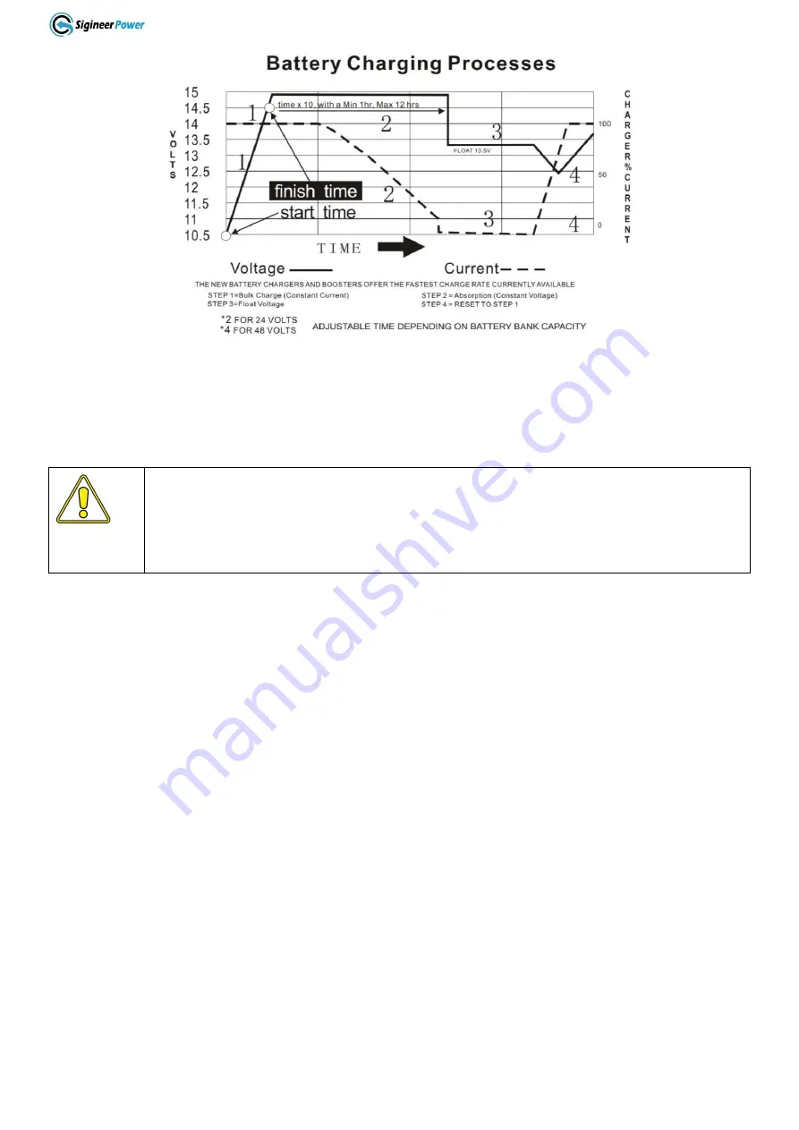 Sigineer Power M12048D Скачать руководство пользователя страница 9