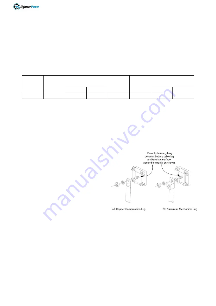 Sigineer Power M12048D Скачать руководство пользователя страница 28