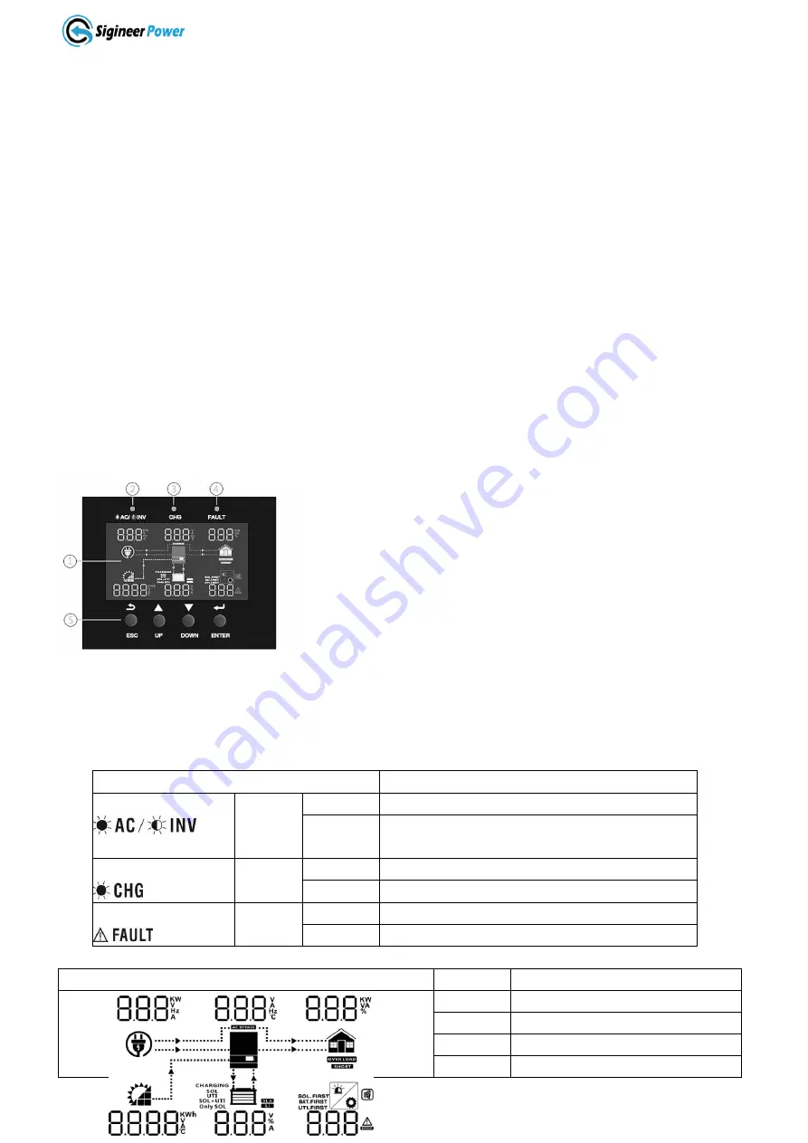 Sigineer Power MS6048D Скачать руководство пользователя страница 13