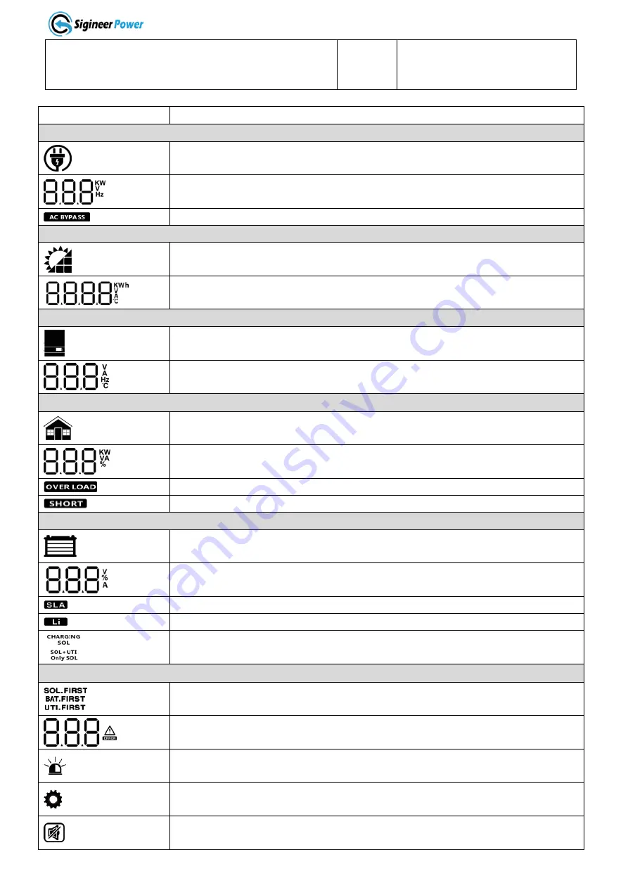 Sigineer Power MS6048D User Manual Download Page 14