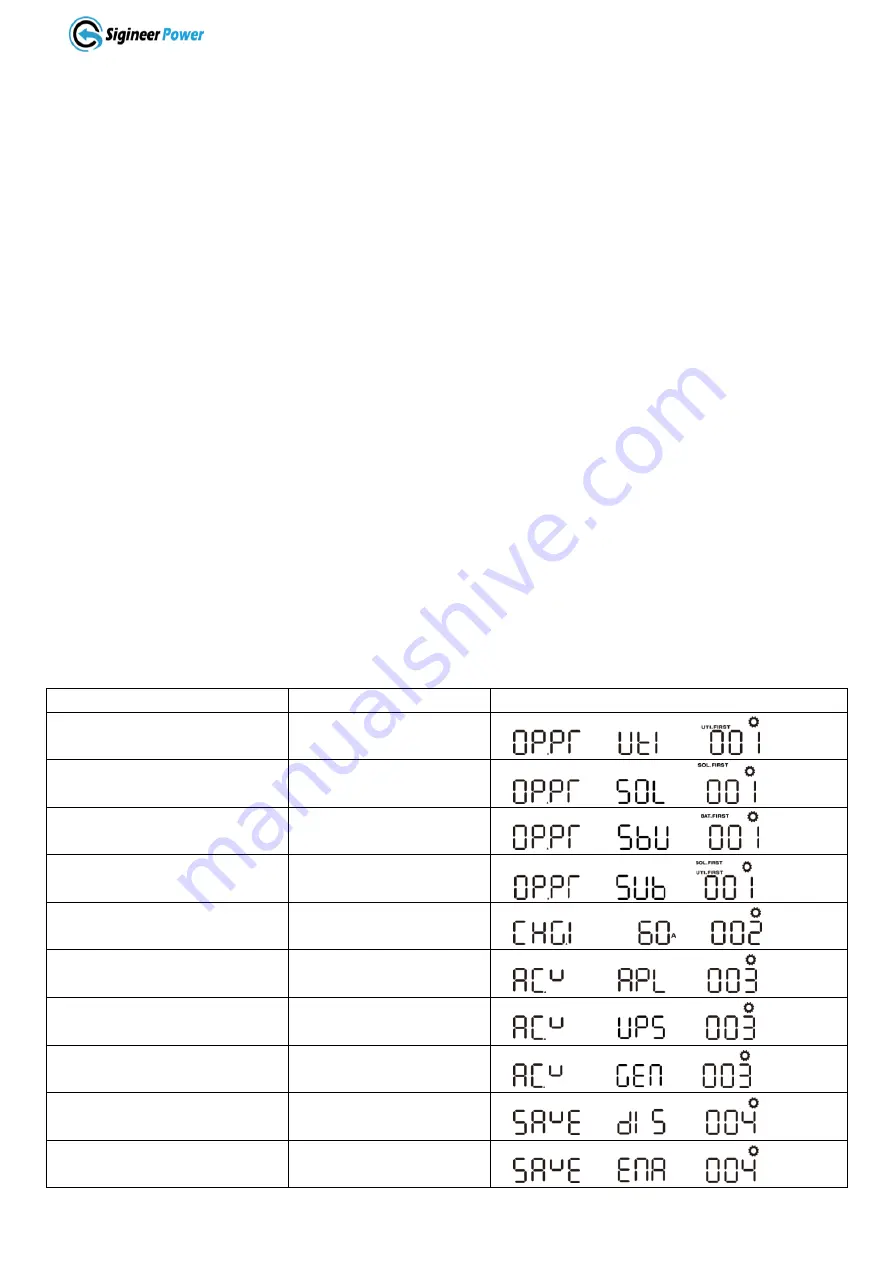 Sigineer Power MS6048D User Manual Download Page 22