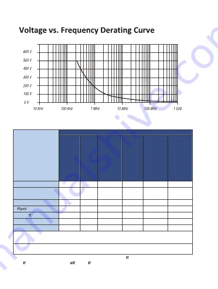 SIGLENT SP3050A Скачать руководство пользователя страница 10