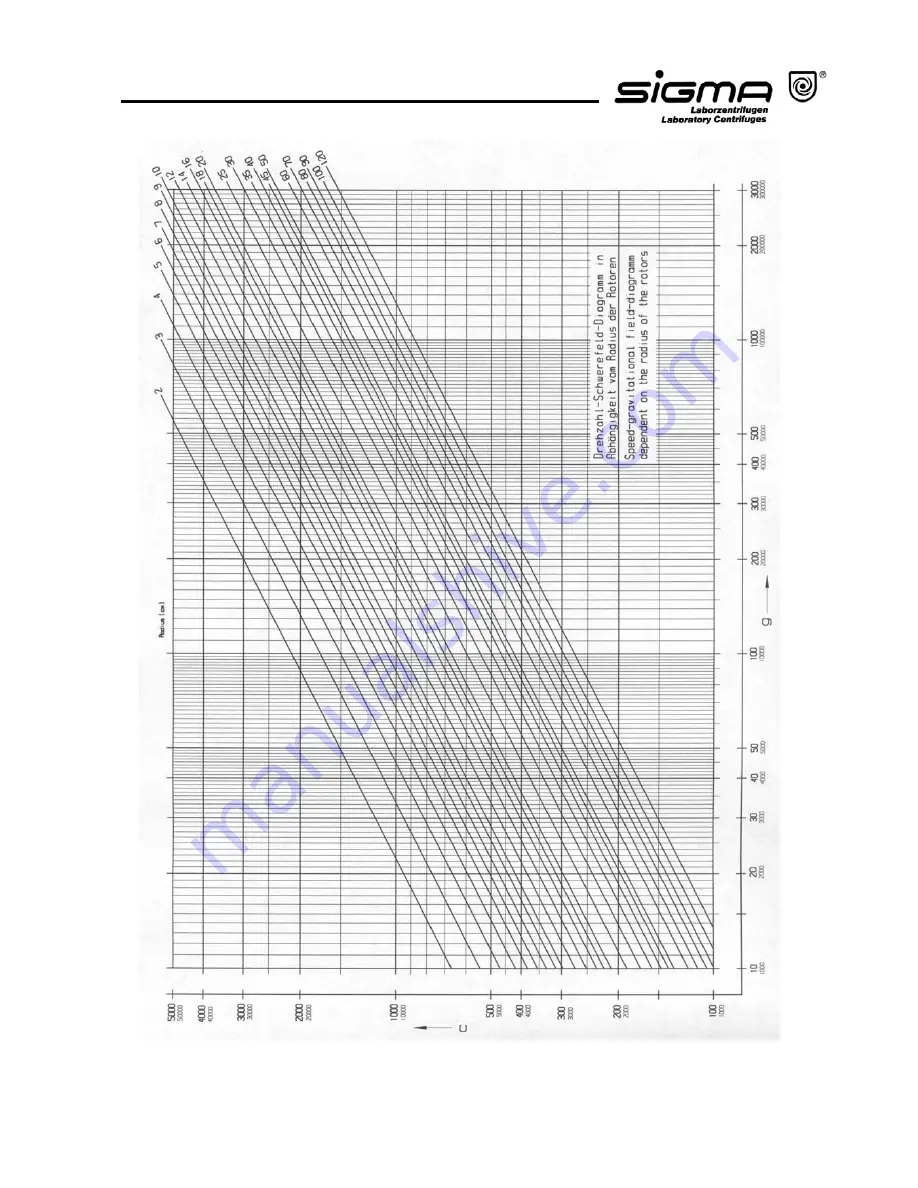 Sigma 1-15PK Скачать руководство пользователя страница 61