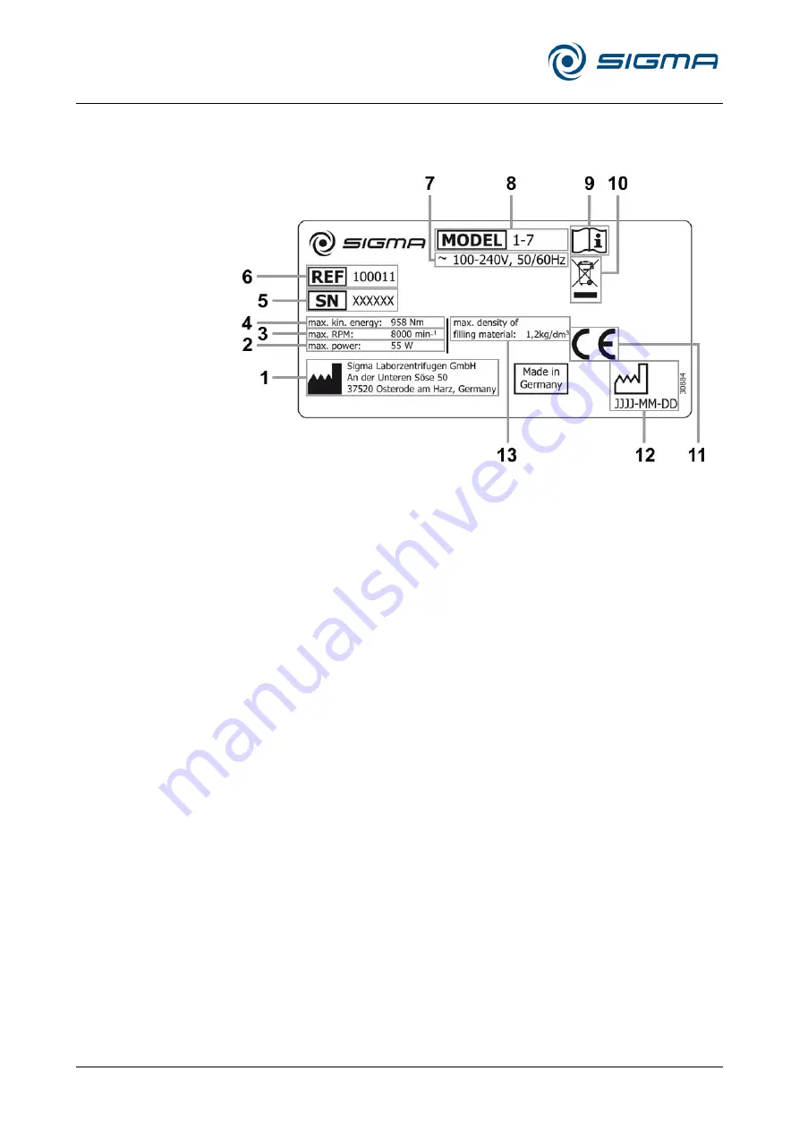 Sigma 1-7 Operating Manual Download Page 12