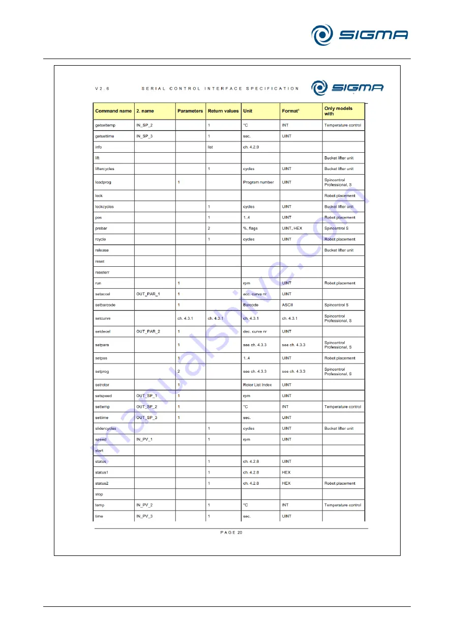 Sigma 100008 Скачать руководство пользователя страница 94