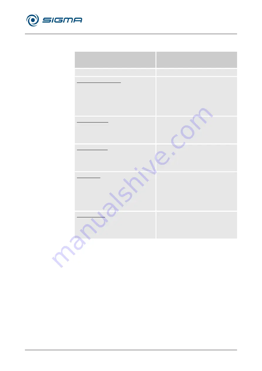 Sigma 146774 Operating Manual Download Page 71