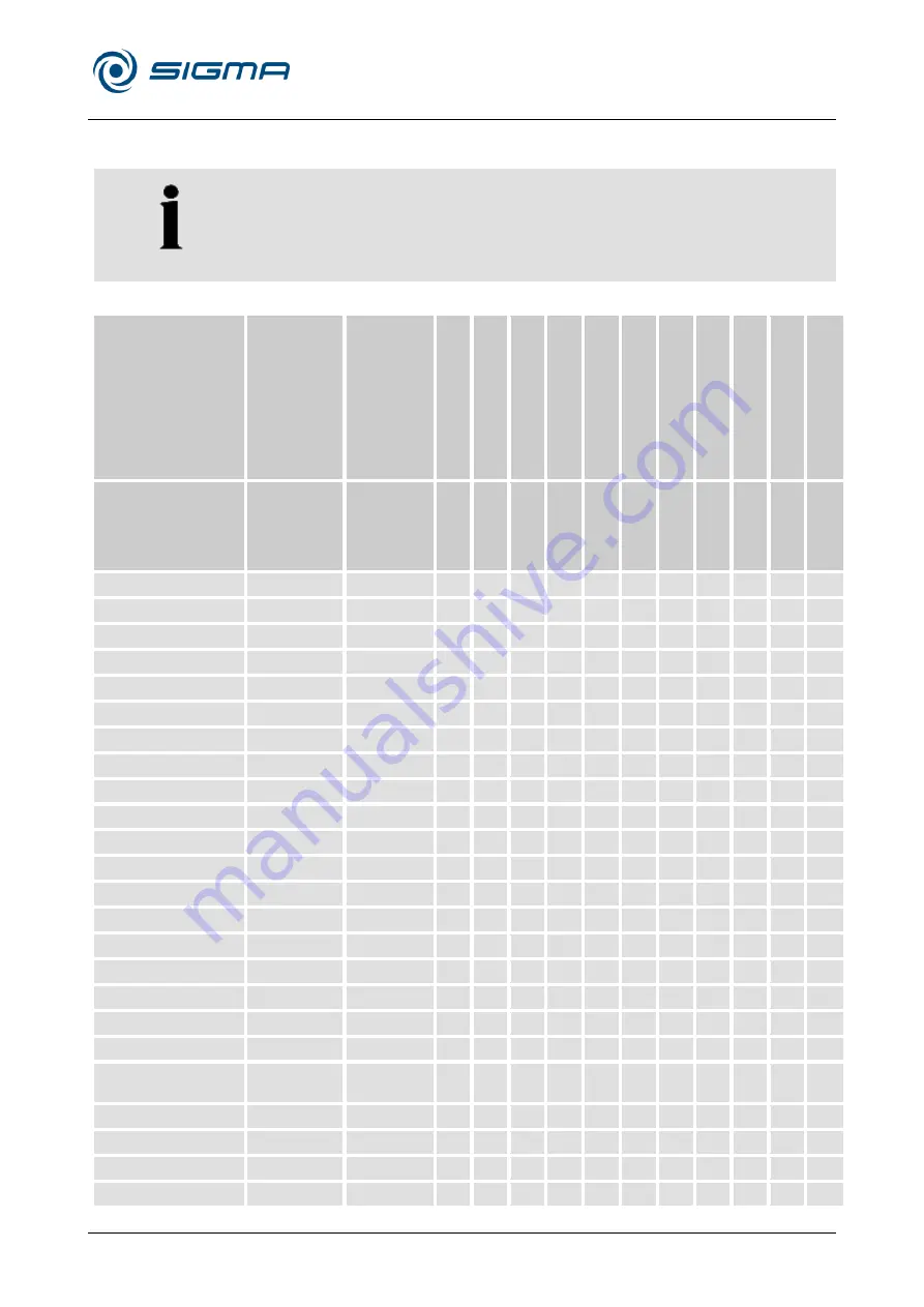 Sigma 147161 Operating Manual Download Page 79