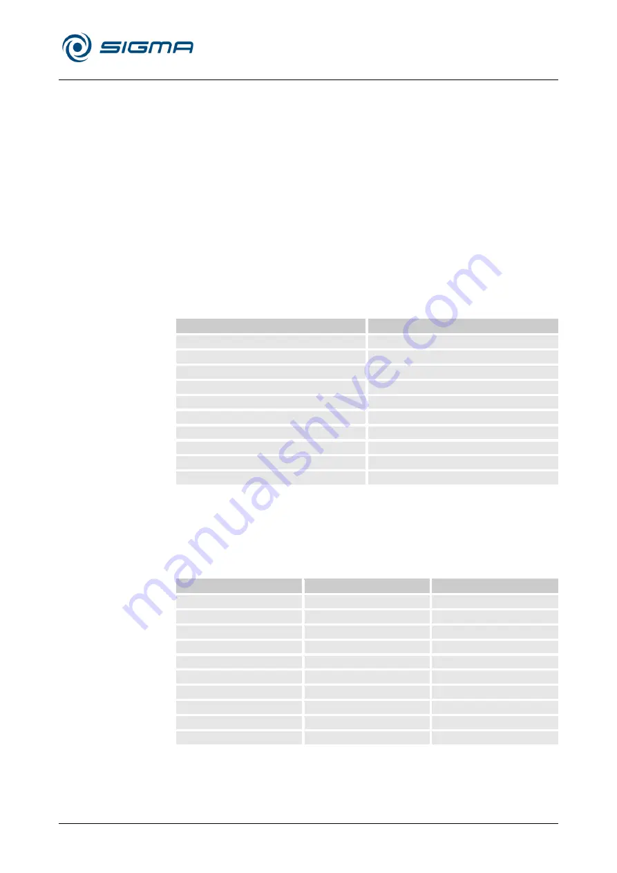 Sigma 162923 Operating Manual Download Page 83