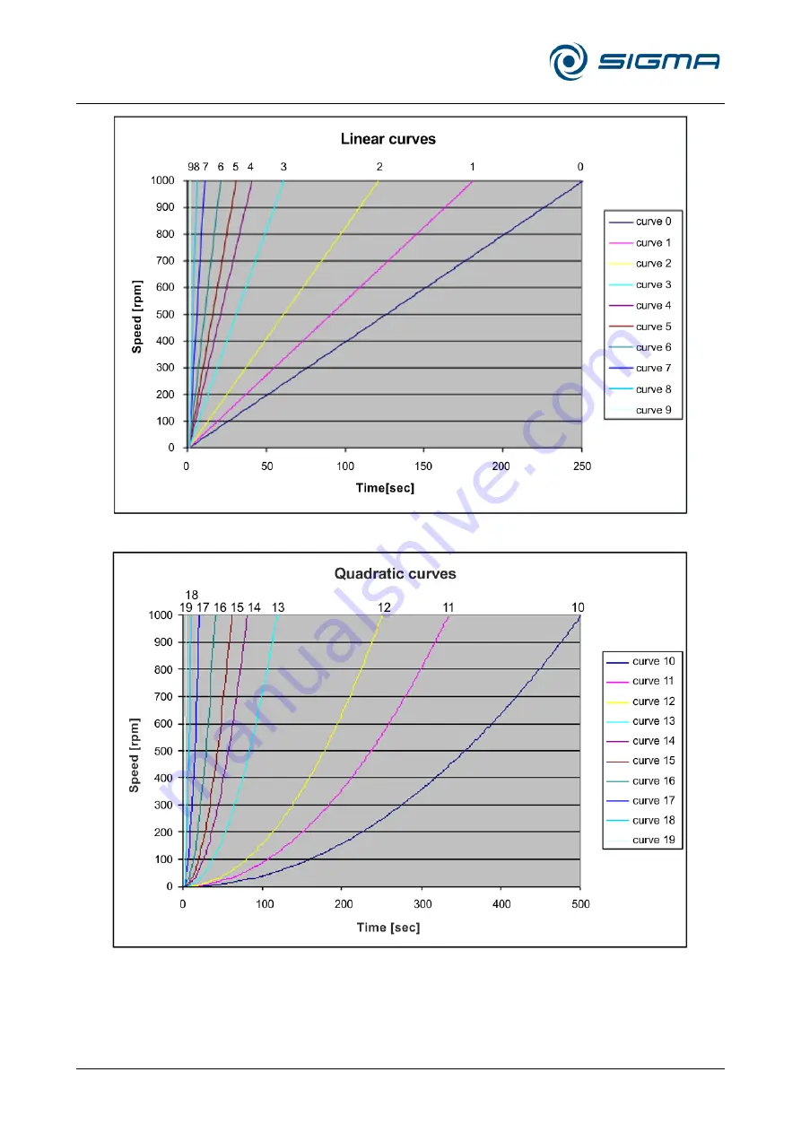 Sigma 162923 Operating Manual Download Page 84