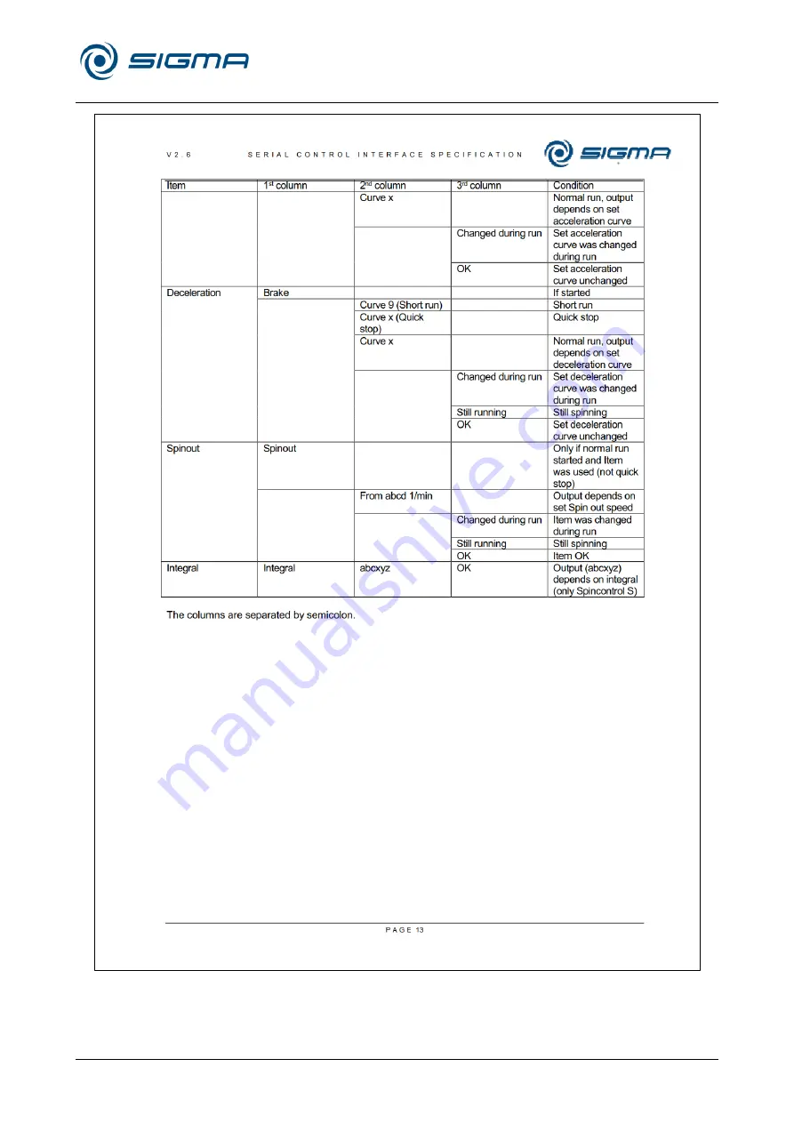 Sigma 162923 Operating Manual Download Page 103