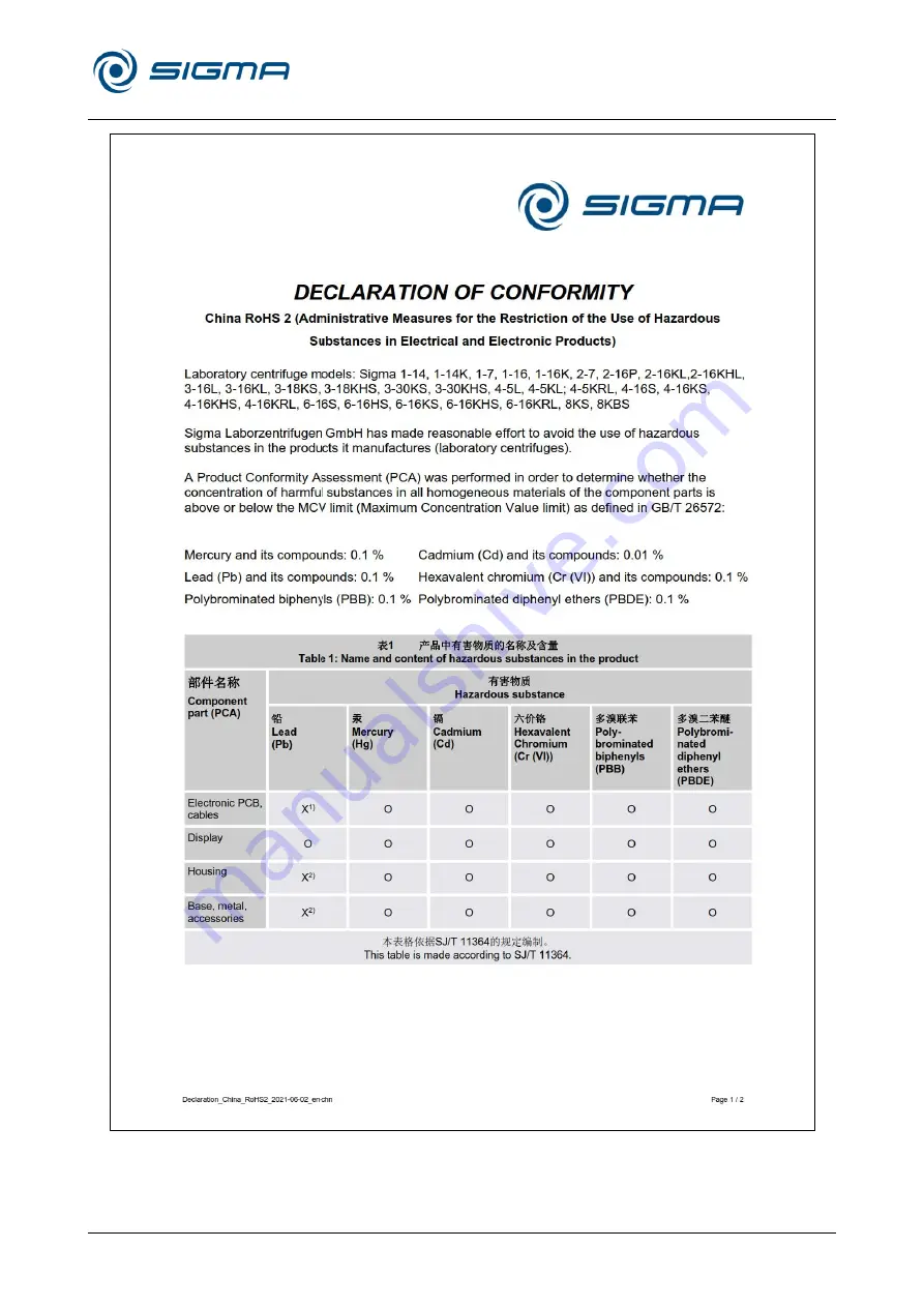 Sigma 162923 Operating Manual Download Page 119