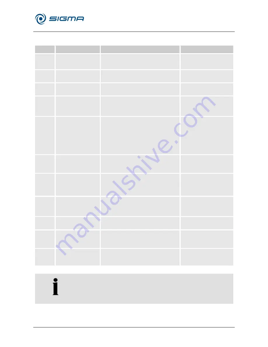 Sigma 2-6 Operating Manual Download Page 39