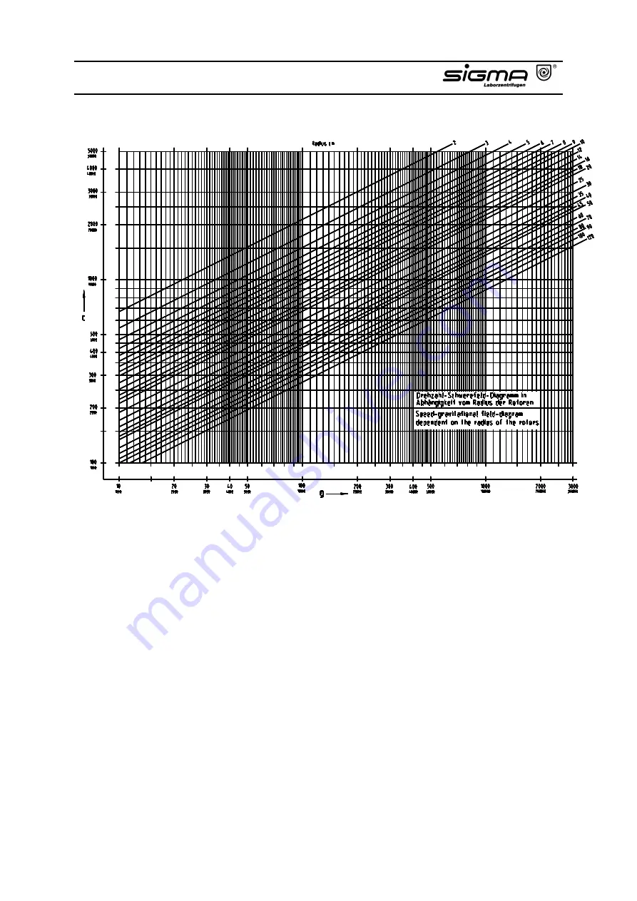 Sigma 3-16K Operating Manual Download Page 69