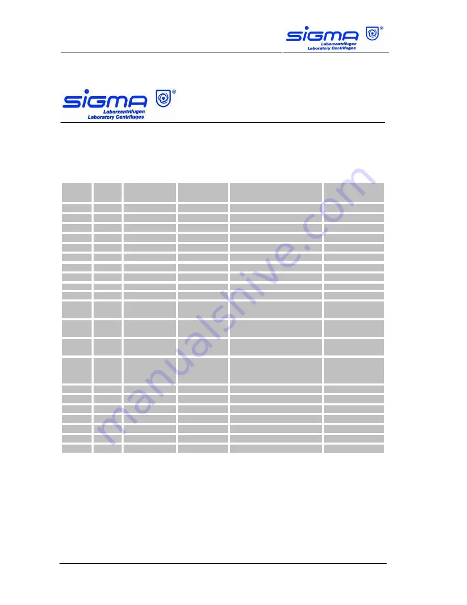 Sigma 3-30K Скачать руководство пользователя страница 84