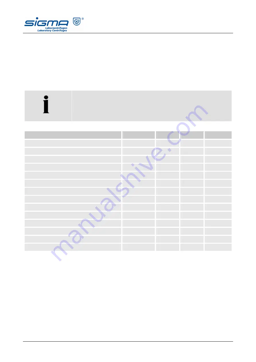 Sigma 6-16HS Operating Manual Download Page 57