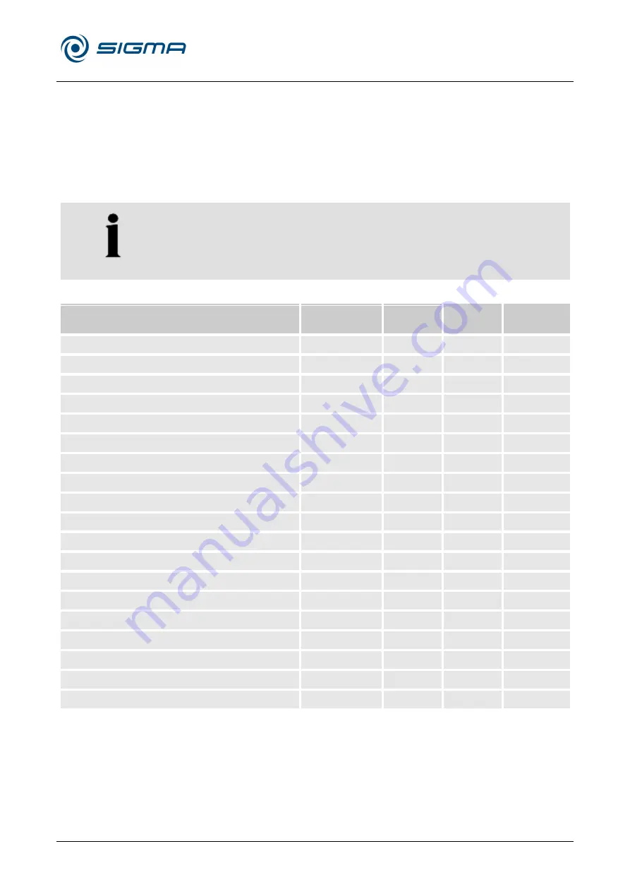 Sigma 6-16KS Operating Manual Download Page 65