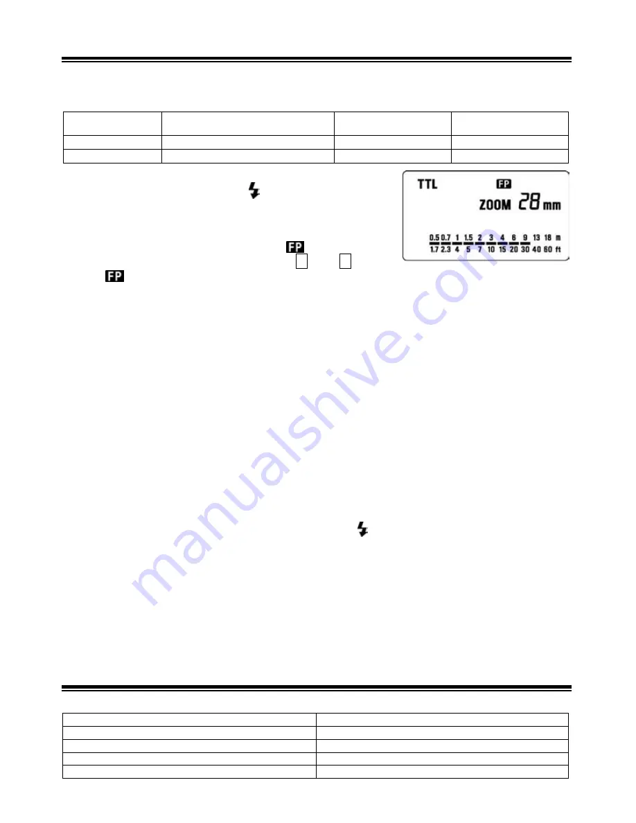 Sigma EF-530 Instructions Manual Download Page 6