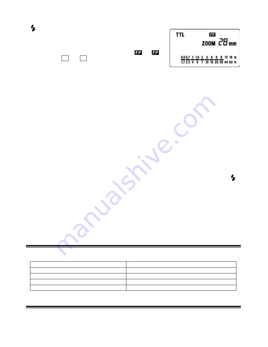 Sigma EF-530 Instructions Manual Download Page 79