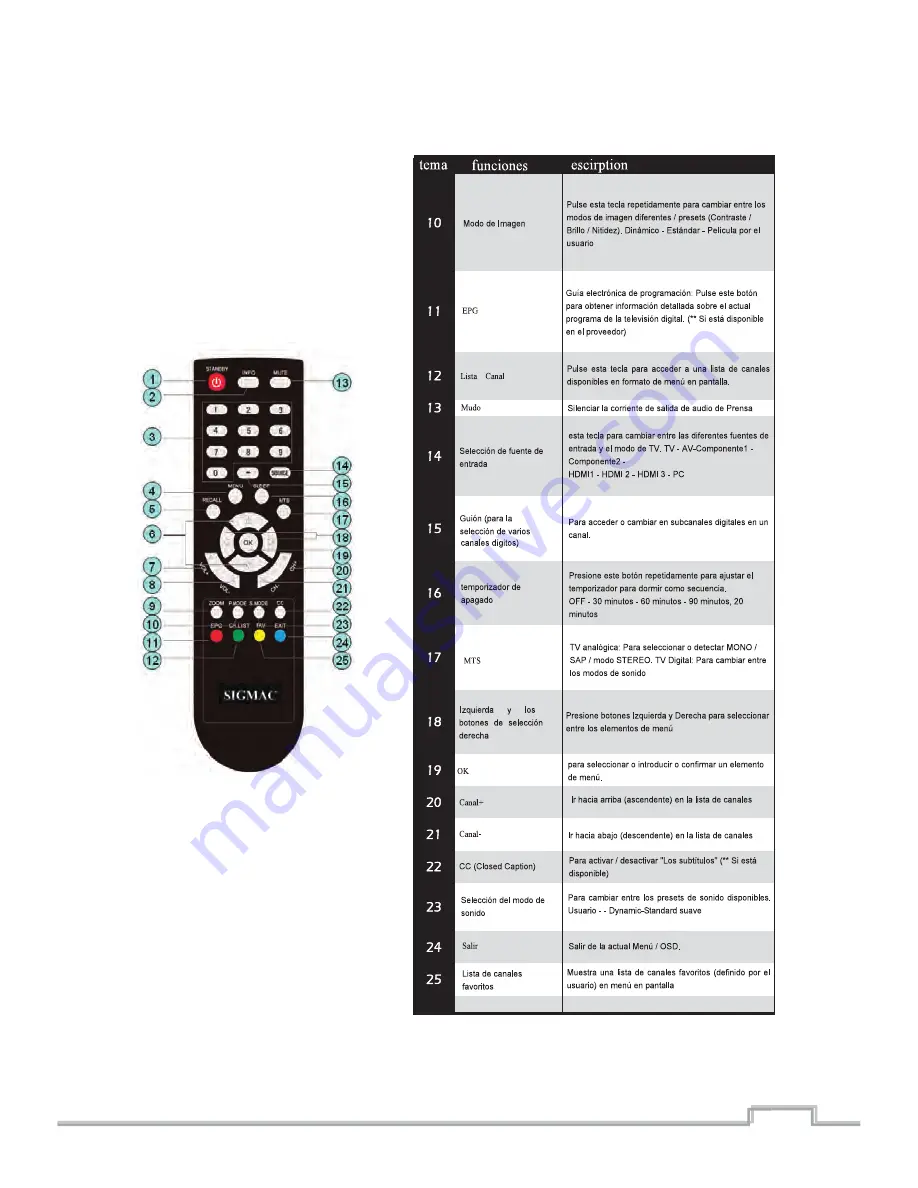 Sigmac NE42AB User Manual Download Page 40