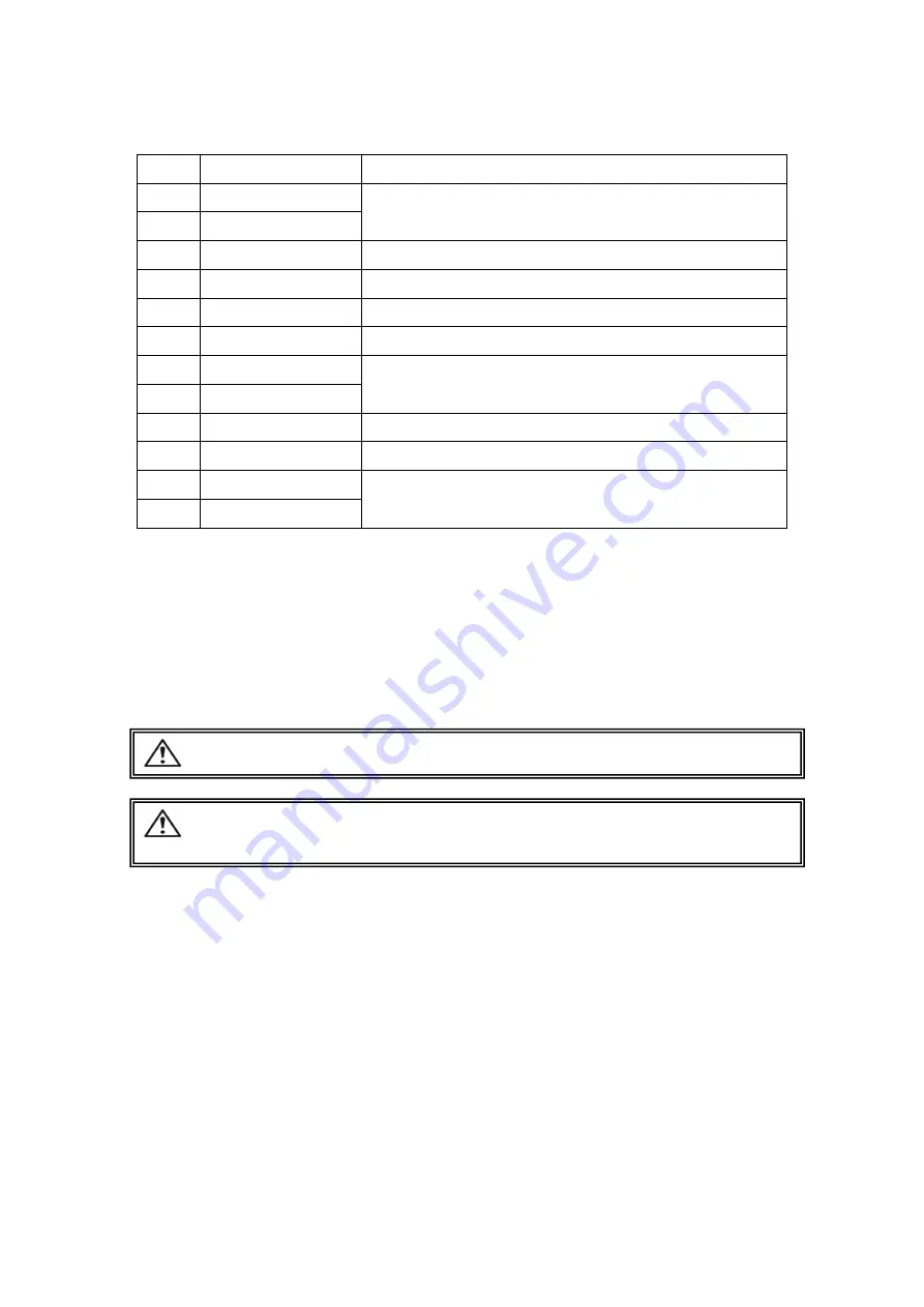 SIGMAKOKI OptoSigma PGC-04-U Manual Download Page 11