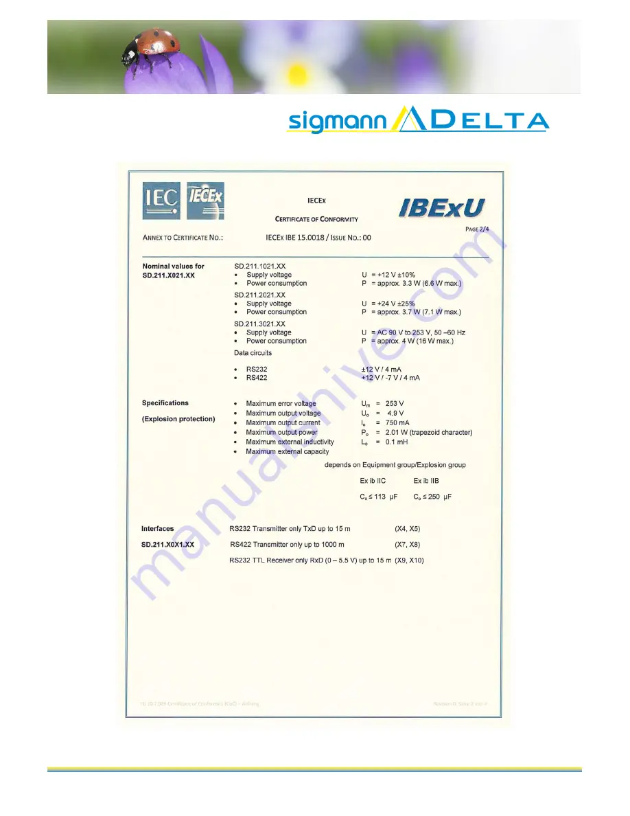 Sigmann DELTA SDVM125ex Скачать руководство пользователя страница 29