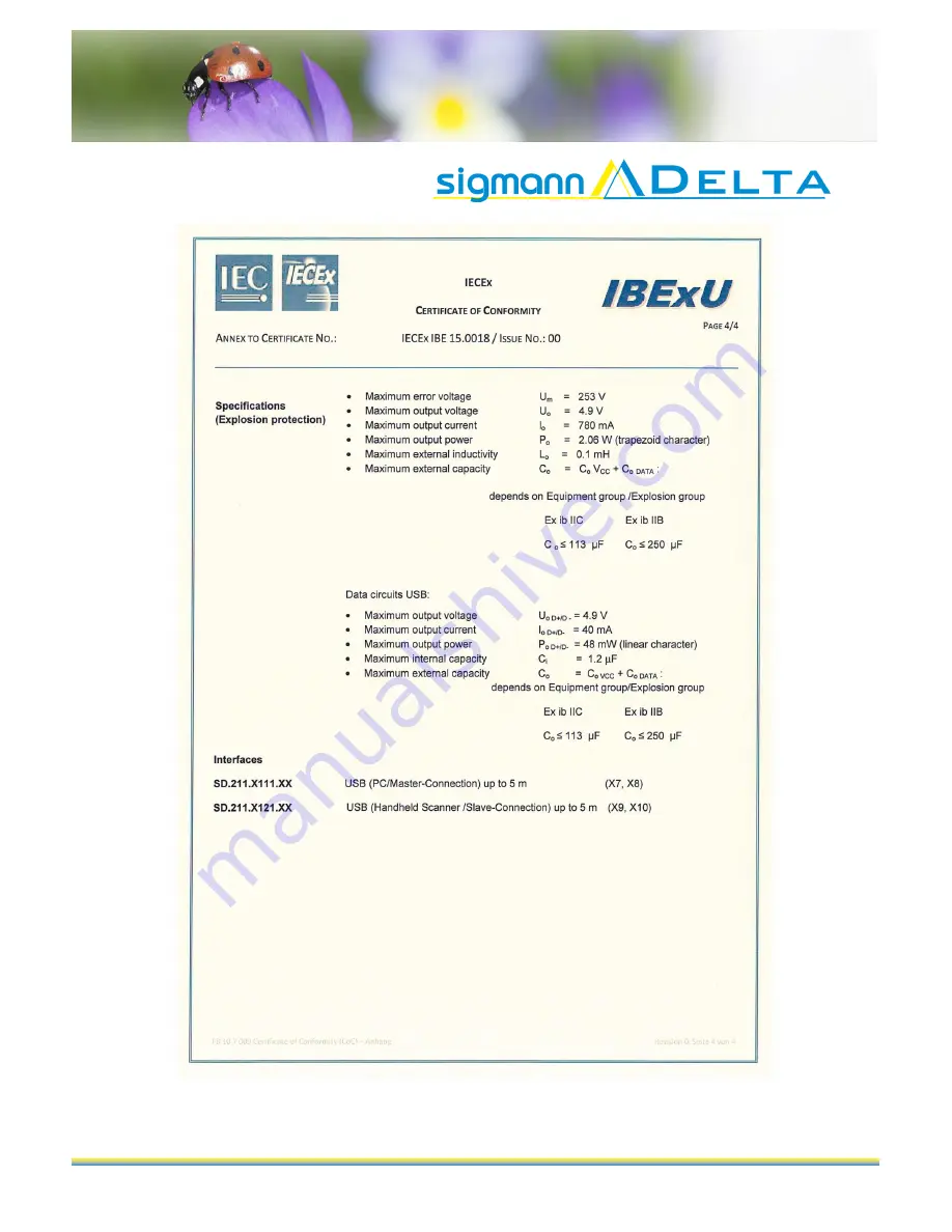 Sigmann DELTA SDVM125ex Скачать руководство пользователя страница 31