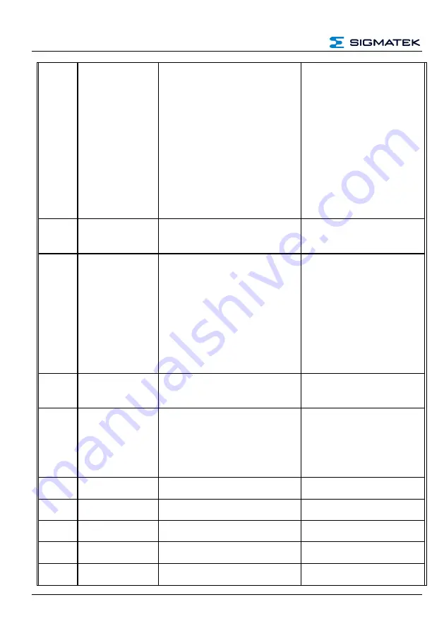 SIGMATEK 12-246-011 Operating Manual Download Page 30