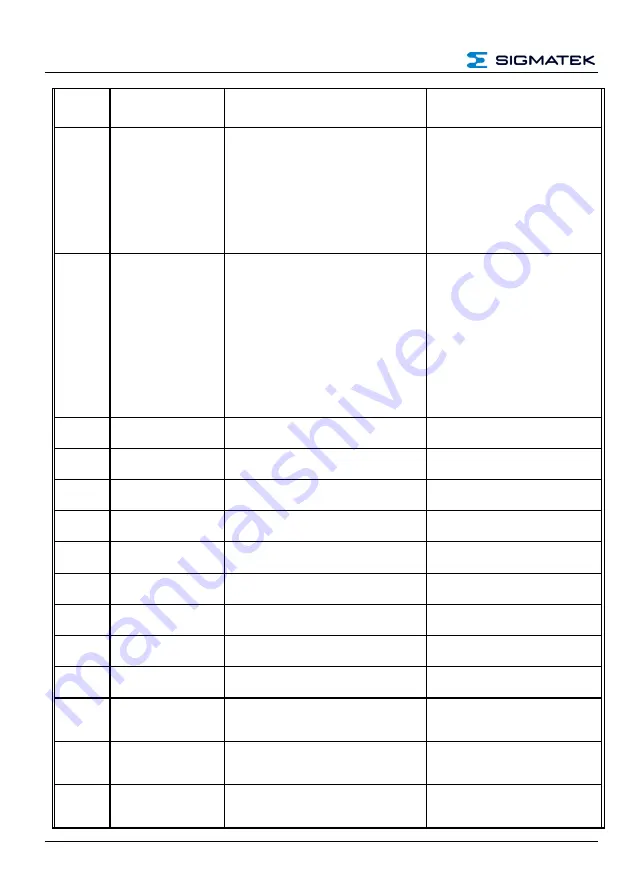 SIGMATEK 12-246-011 Operating Manual Download Page 34