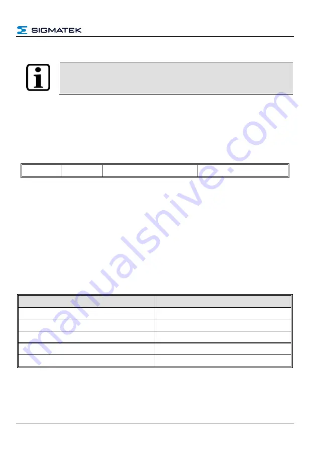 SIGMATEK 12-246-011 Скачать руководство пользователя страница 41