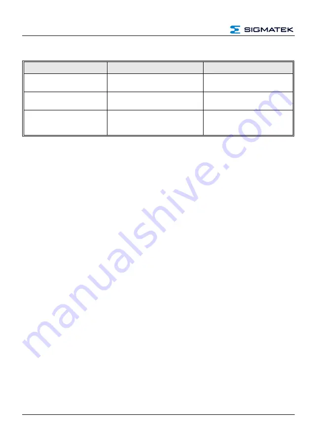 SIGMATEK 12-246-011 Operating Manual Download Page 44