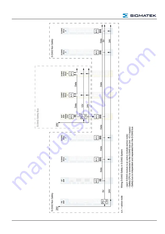 SIGMATEK AI 022-1 Operating Manual Download Page 8