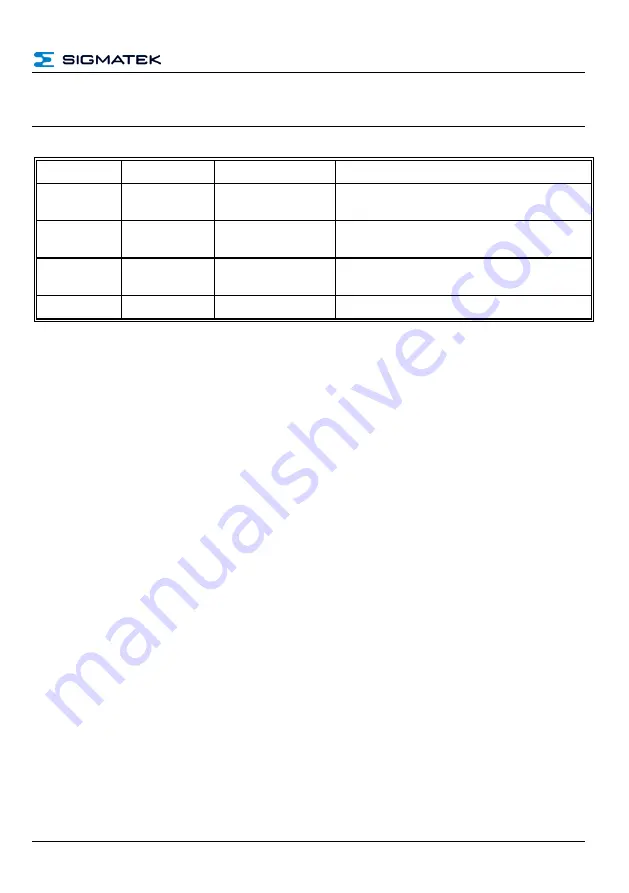 SIGMATEK AI 022-1 Operating Manual Download Page 25