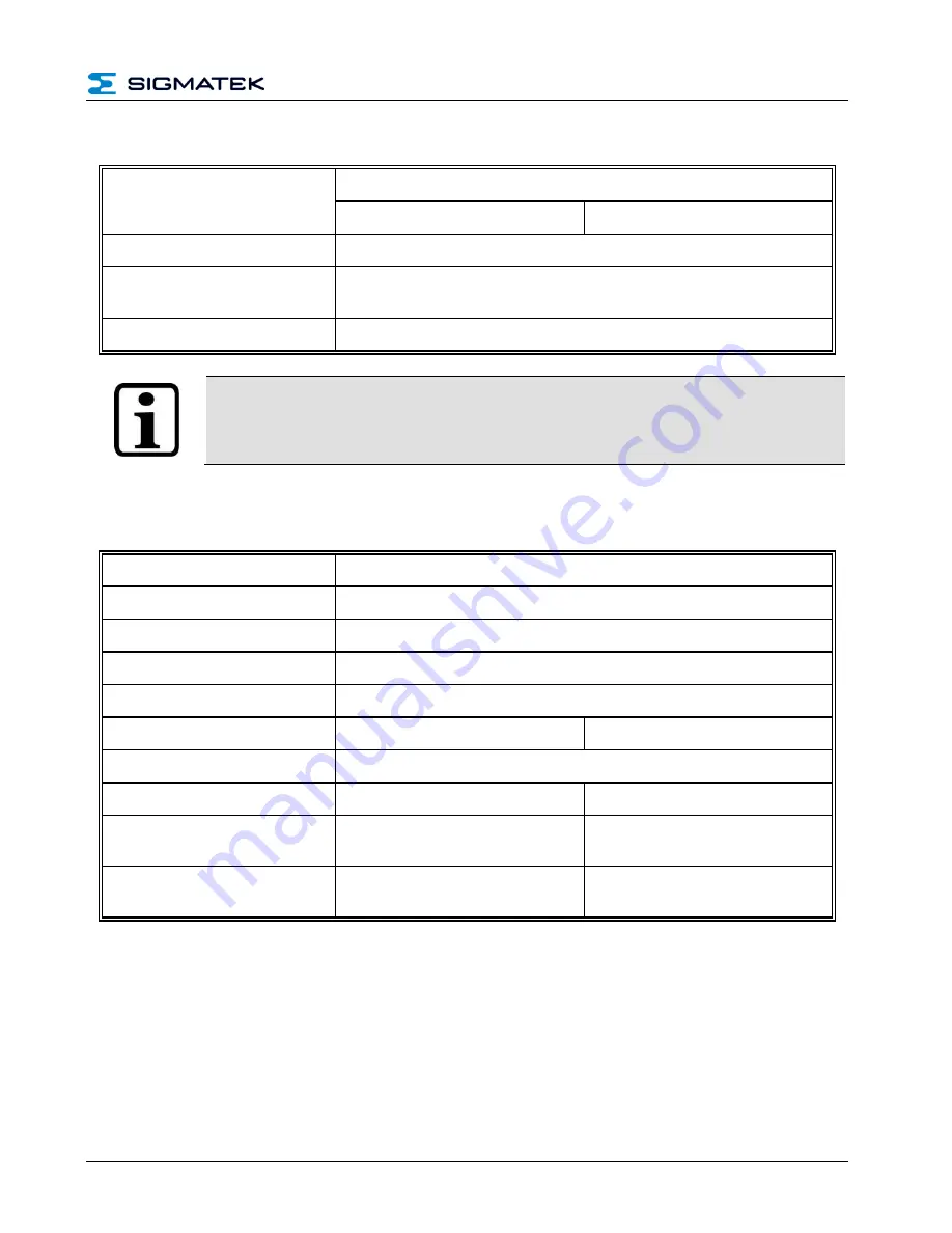 SIGMATEK BWH 001 Technical Manual Download Page 19