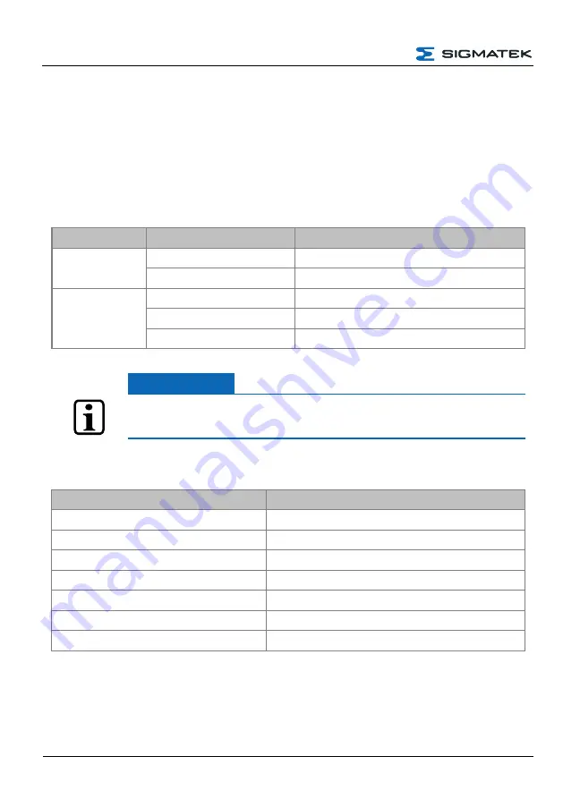 SIGMATEK BWH Configuration Download Page 50