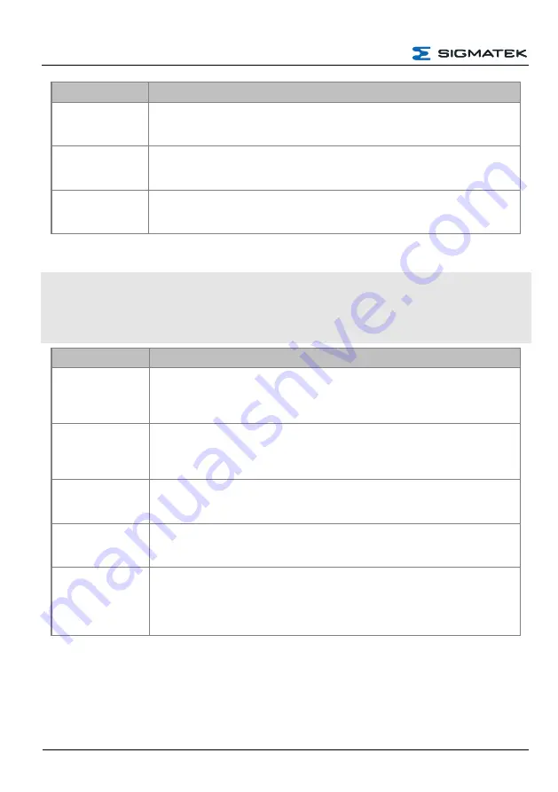 SIGMATEK BWH Configuration Download Page 58