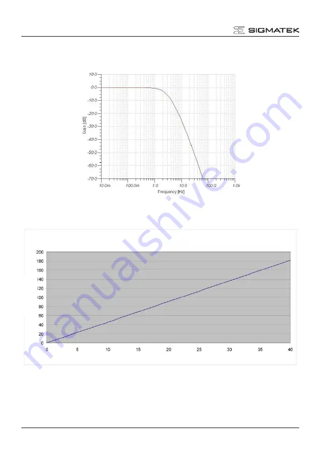 SIGMATEK C-DIAS Series Скачать руководство пользователя страница 2